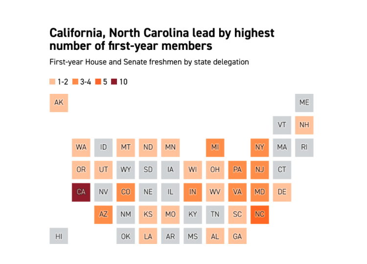 What You Need to Know About: The New Members of Congress