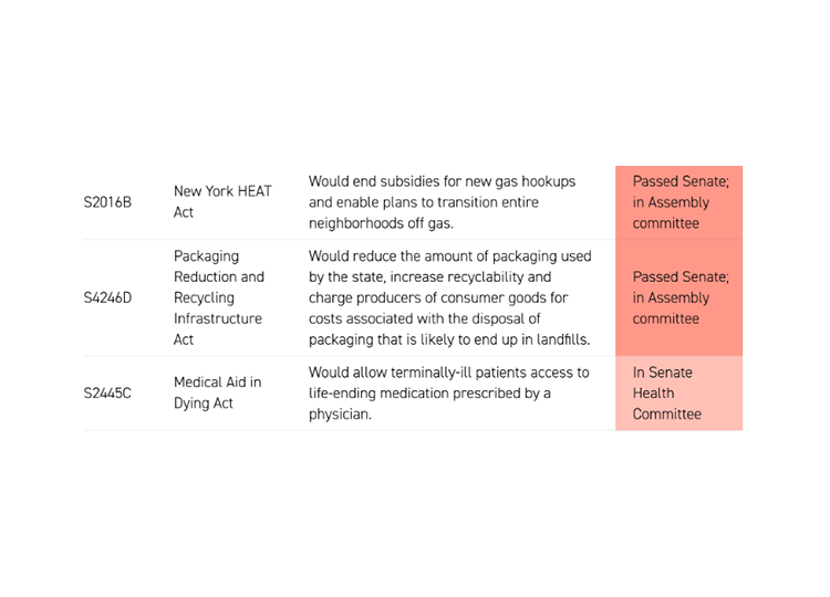 The End of New York's Legislative Session